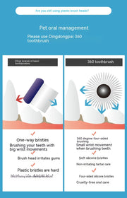 Brosse à dents 360° pour chien et chat avec dentifrice